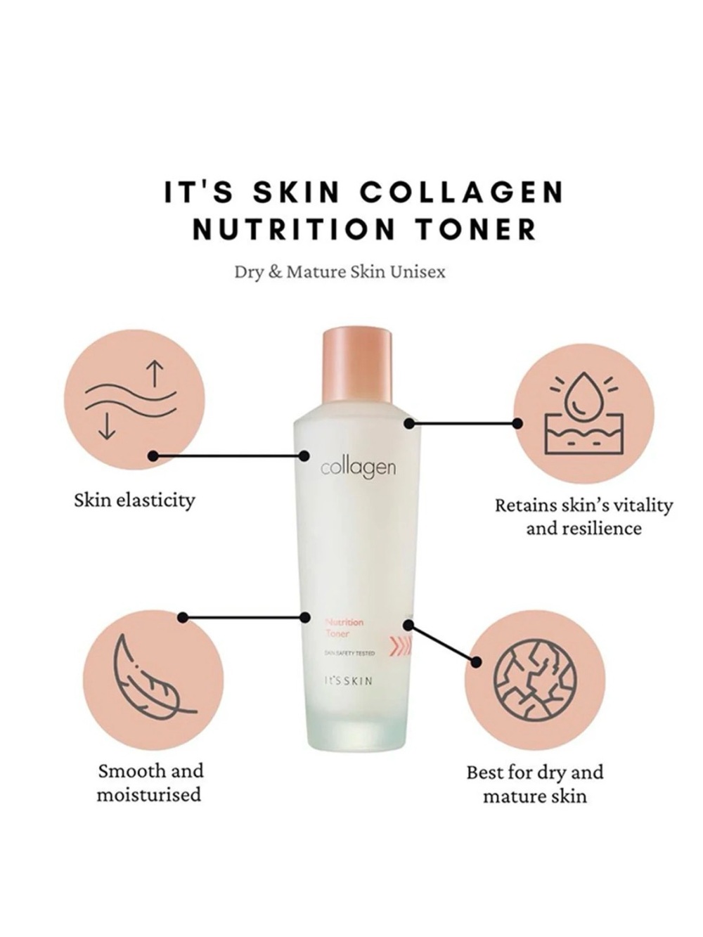 ITS SKIN Collagen Nutrition Toner made in Korea. Retail $50. (150ml) - Picture 3 of 7